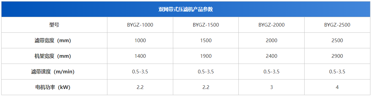 博宇環(huán)保-帶式污泥壓濾機(jī)-設(shè)備參數(shù).png